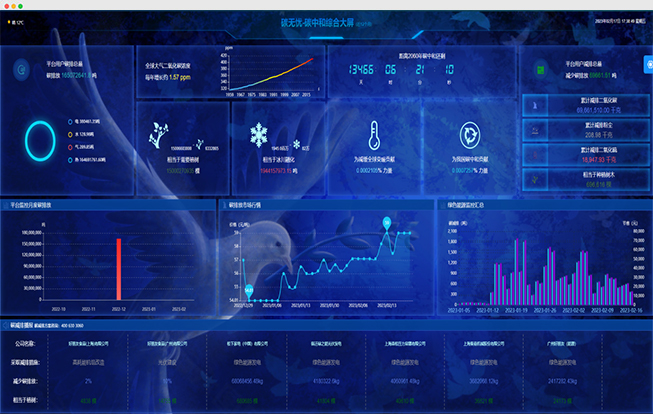 數(shù)字化碳中和