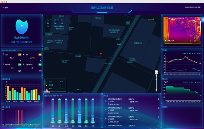 額外安全設備監控
