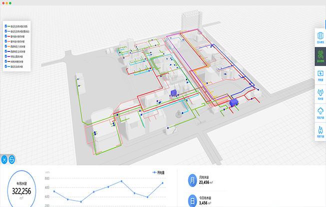 消防管網泄漏監控
