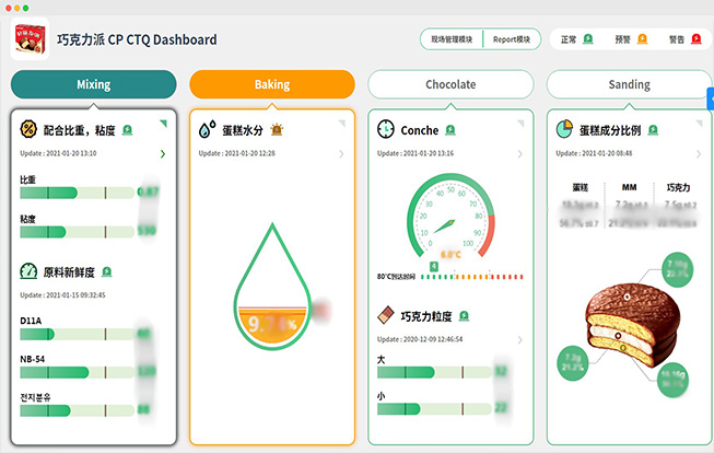 實時采集生產數據