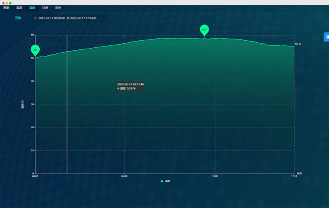 參數(shù)自動優(yōu)化調(diào)整