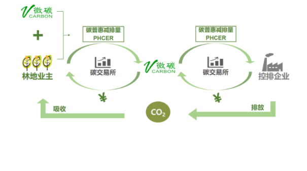 碳市場(chǎng)“首考”背后的機(jī)遇與挑戰(zhàn)