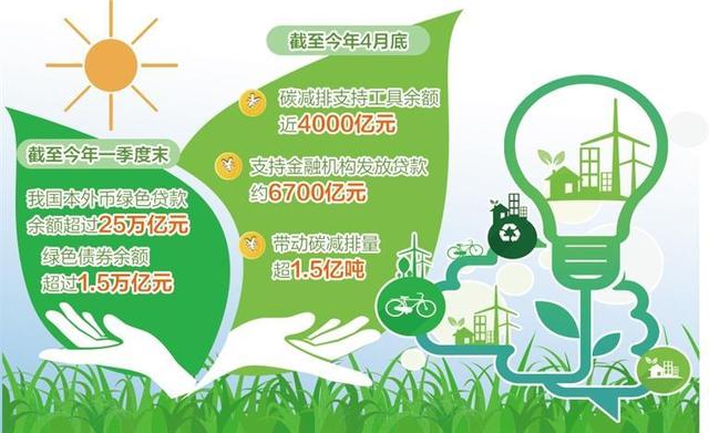 易綱:實現“3060”雙碳目標,需要“胡蘿卜加大棒”