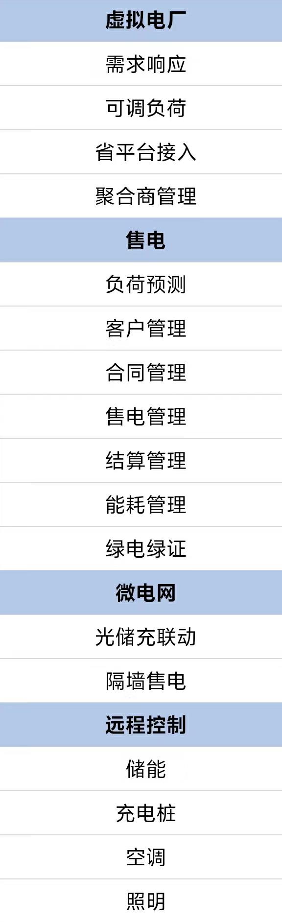 一圖讀懂電力市場運行基本規則