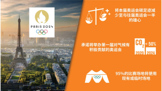 巴黎奧運(yùn)玩“低碳”?將綠色承諾踐行到底!