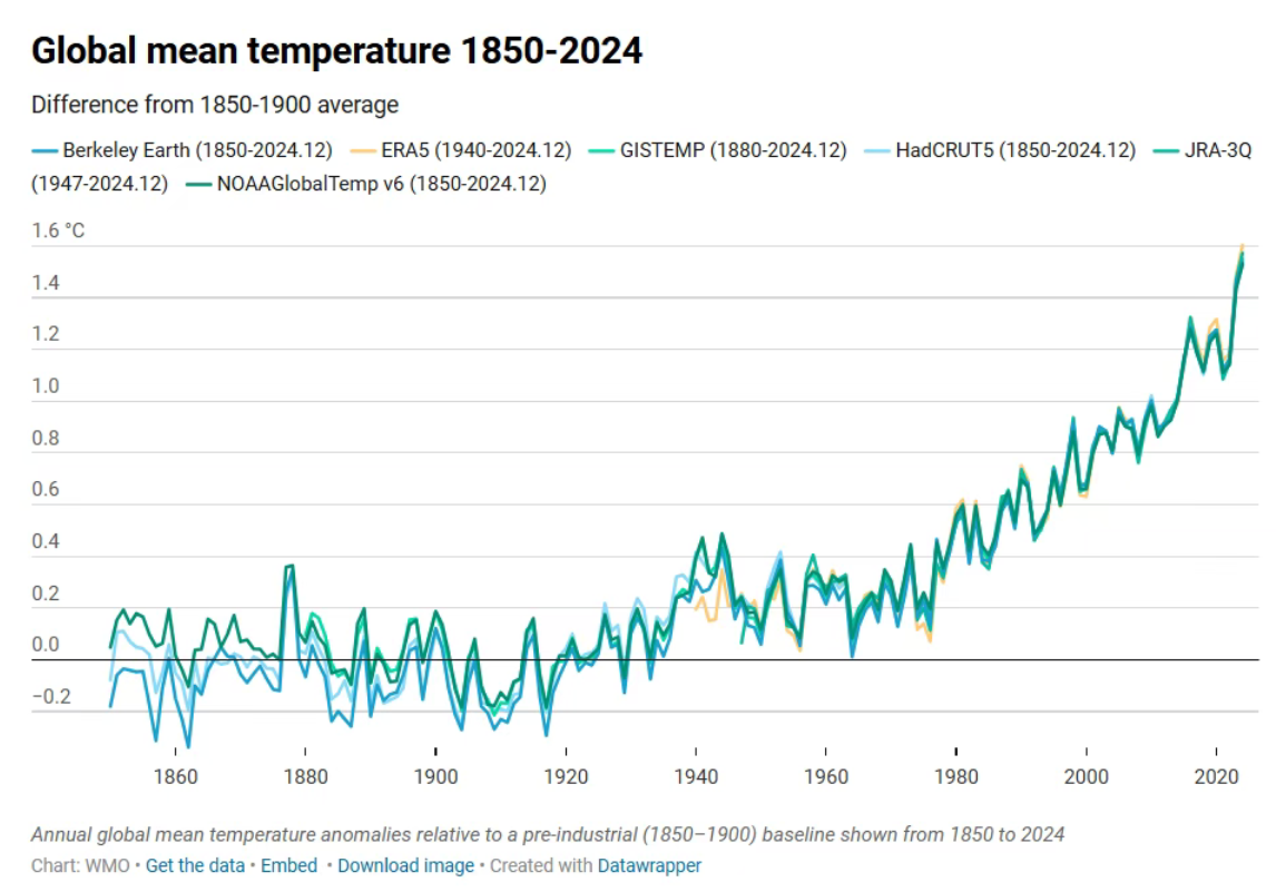 《零元碳中和》新書連載:氣候變化與碳中和全球行動