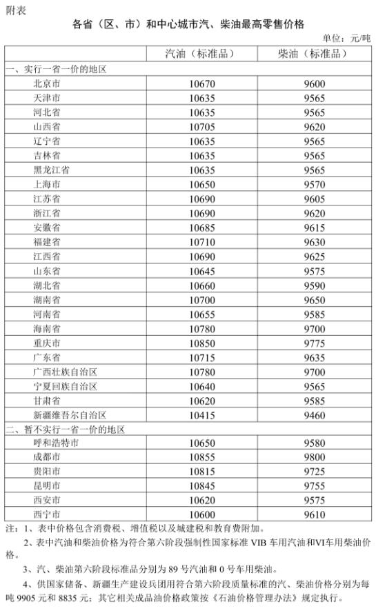 今晚24時起,國內汽、柴油價格每噸分別上調1160元、1115元