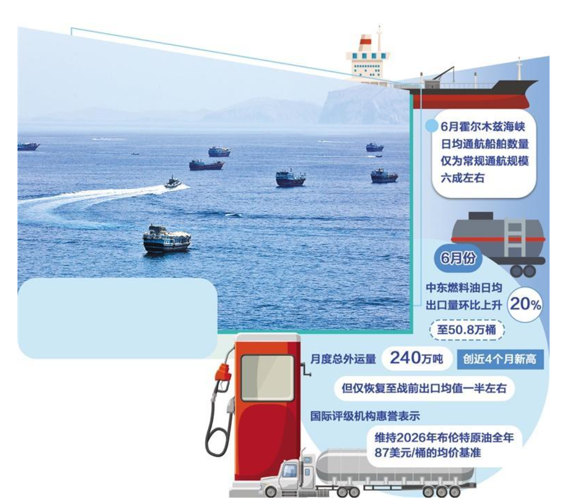 國際油價仍未掙脫“海峽困局”